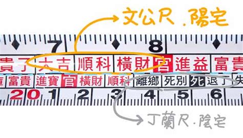 尺要怎麼看|文公尺 住宅生活空間吉數丈量